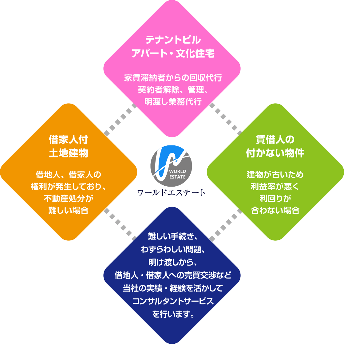 コンセプトイメージ図